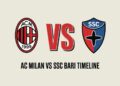 AC Milan Vs SSC Bari Timeline