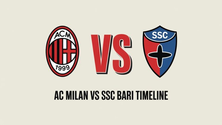 AC Milan Vs SSC Bari Timeline