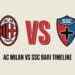AC Milan Vs SSC Bari Timeline