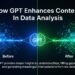 How GPT Enhances Context In Data Analysis