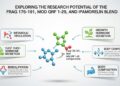 Exploring the Research Potential of the Frag 176-191, Mod GRF 1-29, and Ipamorelin Blend