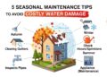5 Seasonal Maintenance Tips to Avoid Costly Water Damage