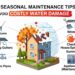 5 Seasonal Maintenance Tips to Avoid Costly Water Damage
