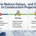 How to Reduce Delays, Errors, and Costs in Construction Projects