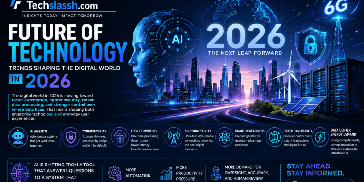 Techslassh.com - Future of Technology