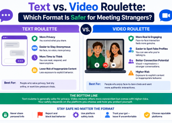 Text vs. Video Roulette: Which Format Is Safer for Meeting Strangers?